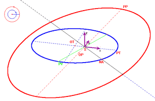 elements_orbitaux_planete.fig